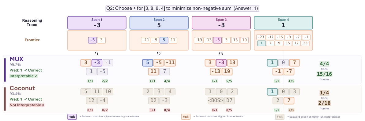 Interpretability on MNNS search task