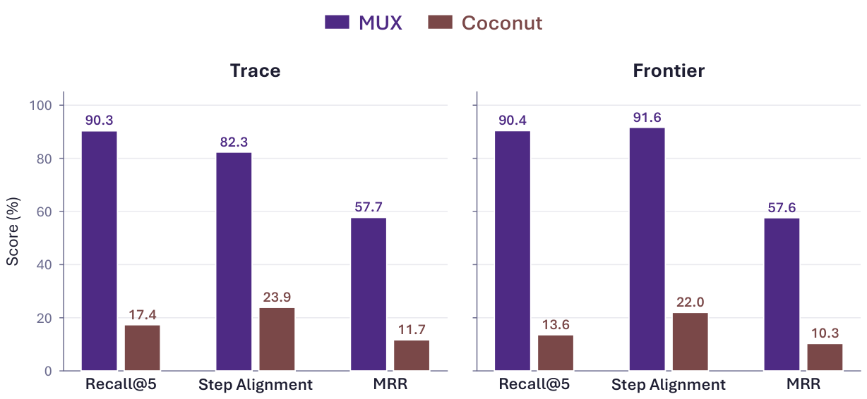 MNNS trace and frontier metrics