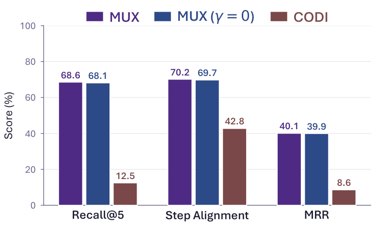 Quantitative interpretability metrics on math